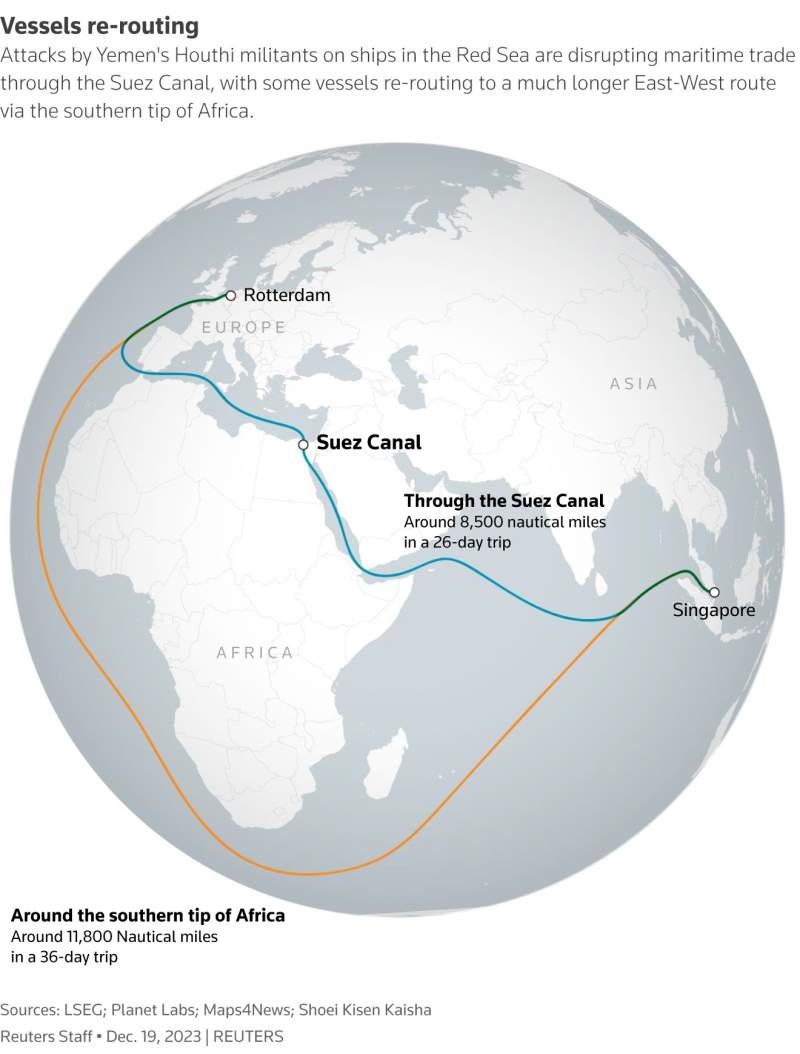 Red Sea Shipping Route disruption_source Reuters