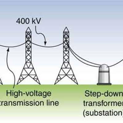 China - U.S. Electric Grid