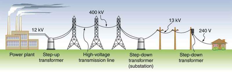 Transformer